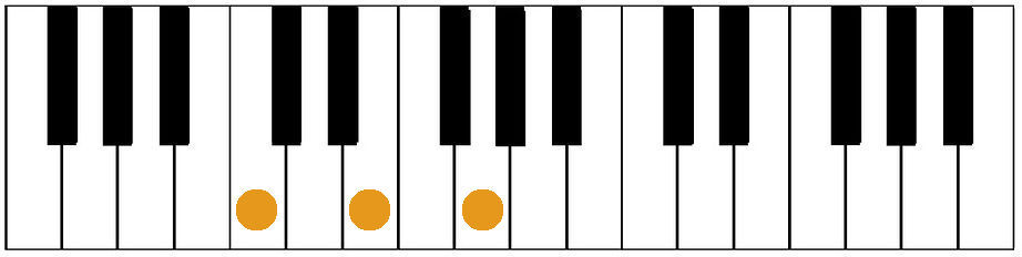 The C, F and G chords are formed by three white keys.
