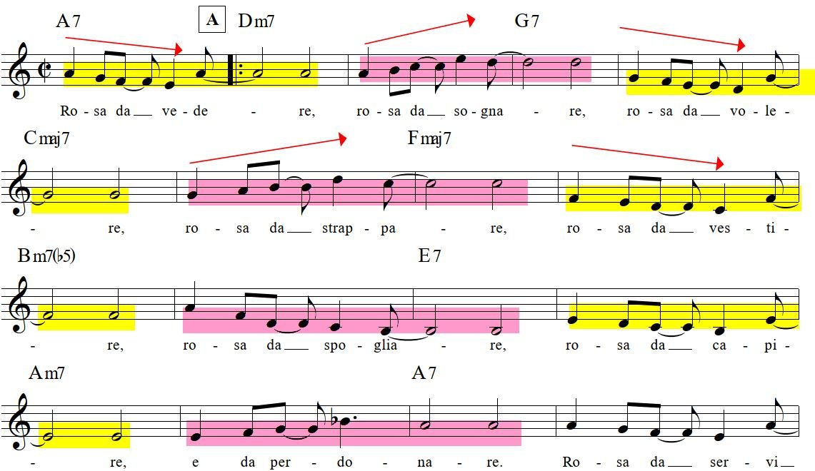 Samba della rosa parte A