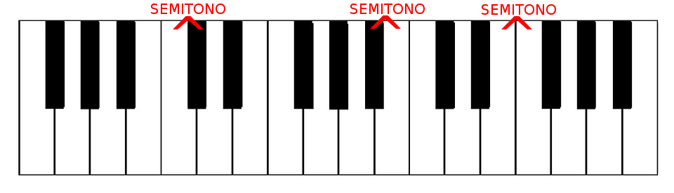 semitone interval