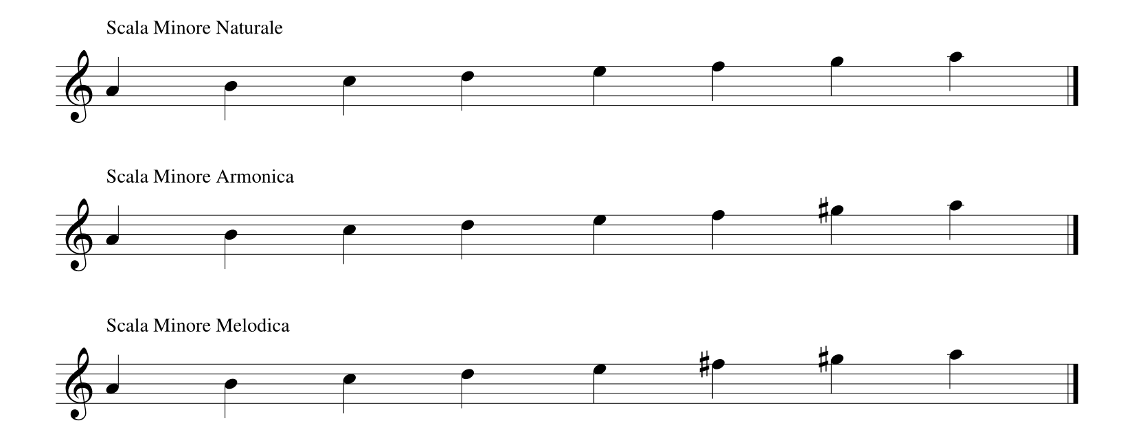 harmonic minor scale, melodic minor scale, natural minor scale
